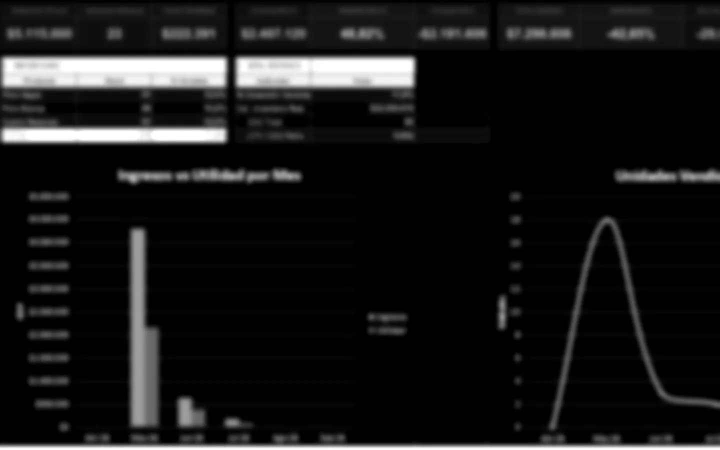 Panel financiero automatizado construido para DHOUSE